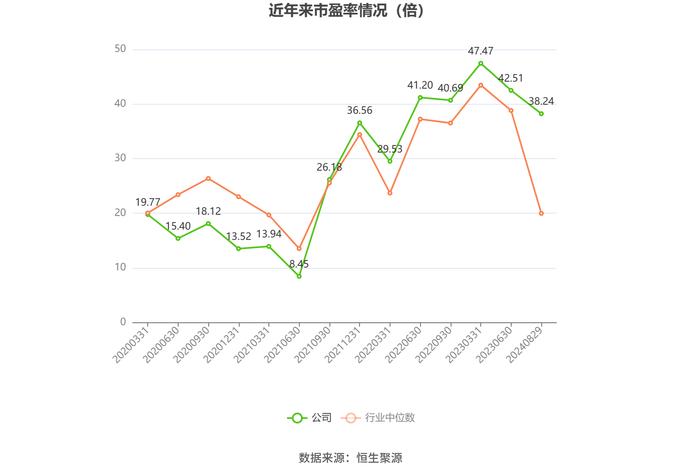 大金重工：2024年上半年净利润1.74亿元 同比下降36.23%