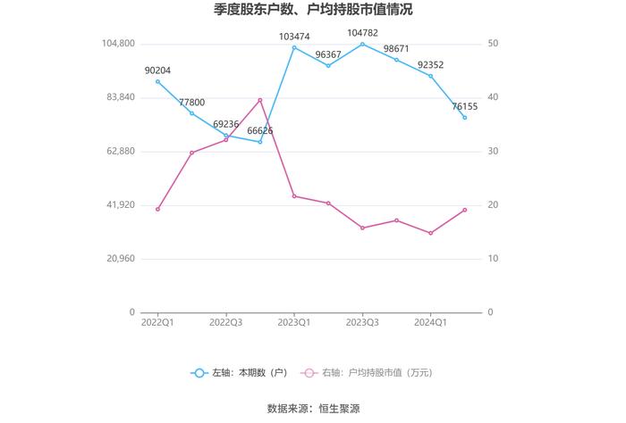 大金重工：2024年上半年净利润1.74亿元 同比下降36.23%