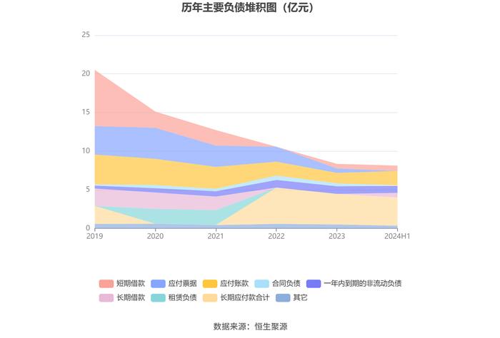 吉鑫科技：2024年上半年净利润同比下降37.25% 拟10派0.1元