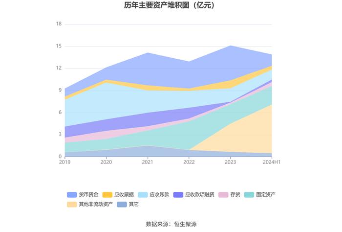 南极光：2024年上半年亏损826.02万元