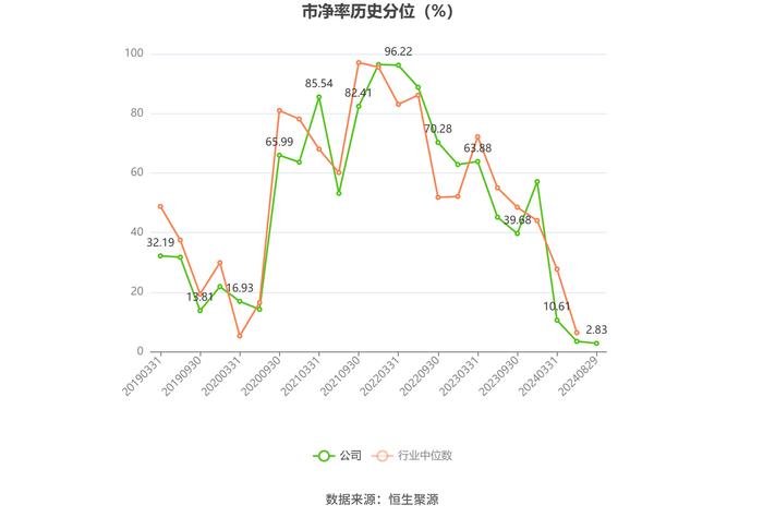 吉鑫科技：2024年上半年净利润同比下降37.25% 拟10派0.1元