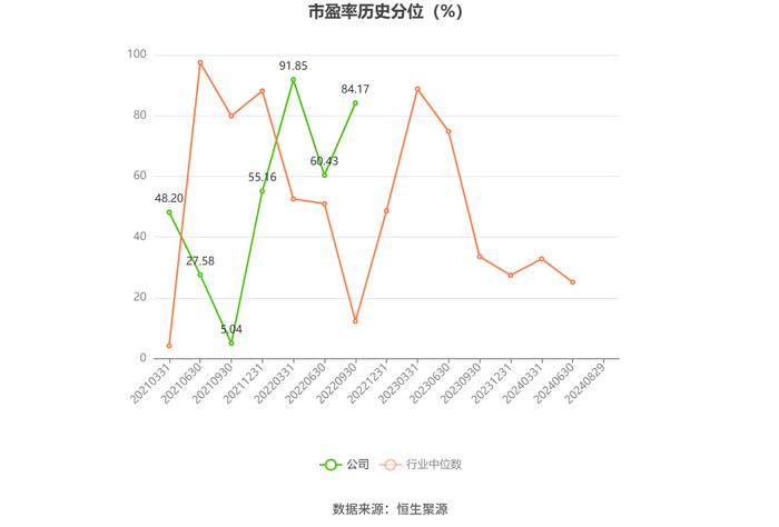 南极光：2024年上半年亏损826.02万元