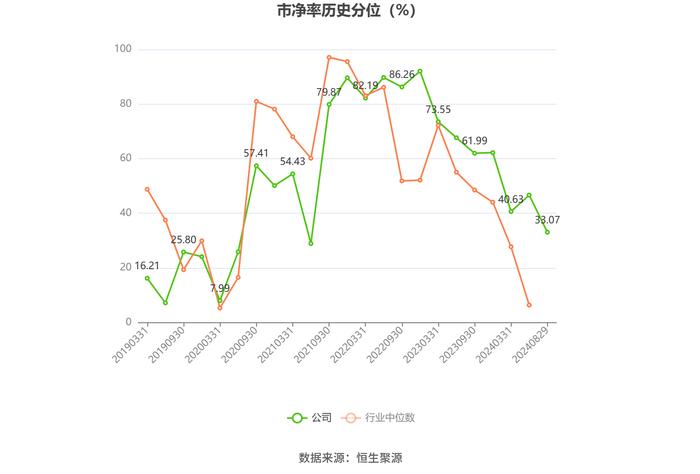 大金重工：2024年上半年净利润1.74亿元 同比下降36.23%