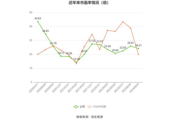 吉鑫科技：2024年上半年净利润同比下降37.25% 拟10派0.1元