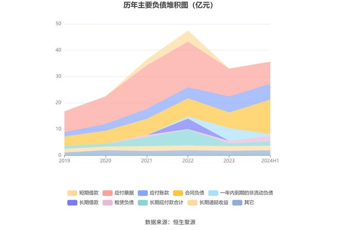 大金重工：2024年上半年净利润1.74亿元 同比下降36.23%