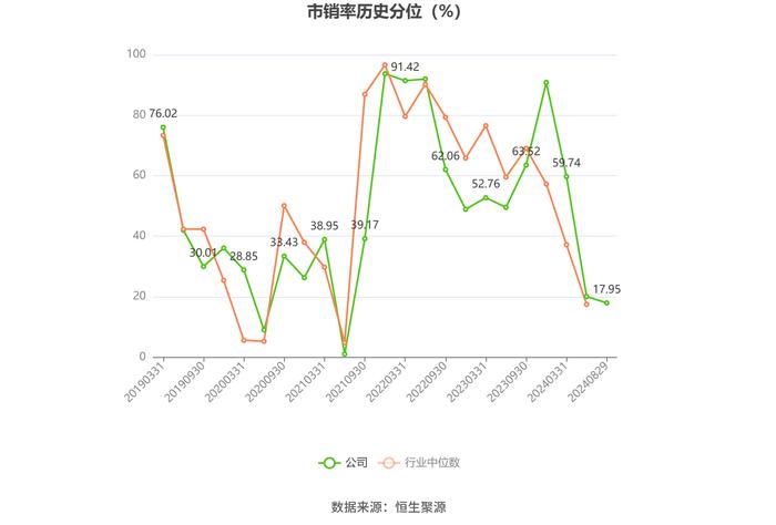 吉鑫科技：2024年上半年净利润同比下降37.25% 拟10派0.1元