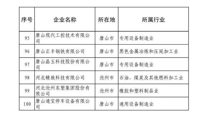 小布说丨国家级名单！唐山入选！我市住房“以旧换新”正式启动→