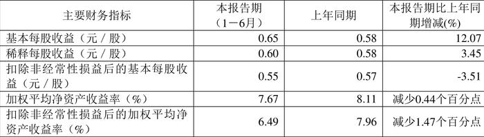 荣晟环保：2024年上半年净利润1.76亿元 同比增长11.58%