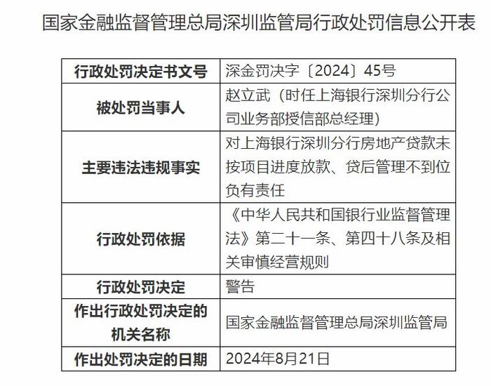 上海银行深圳分行被罚没逾472万元