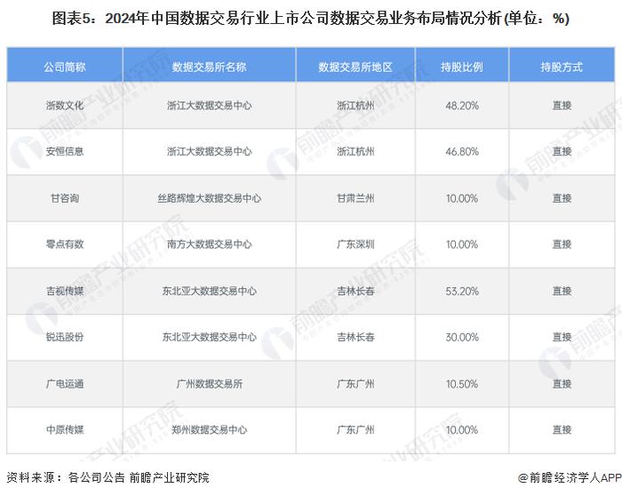 国家数据局宣布培育数据企业！数据产业有望保持逾20%年均增速，企业数据资产价值破亿【附数字经济产业发展现状及趋势】