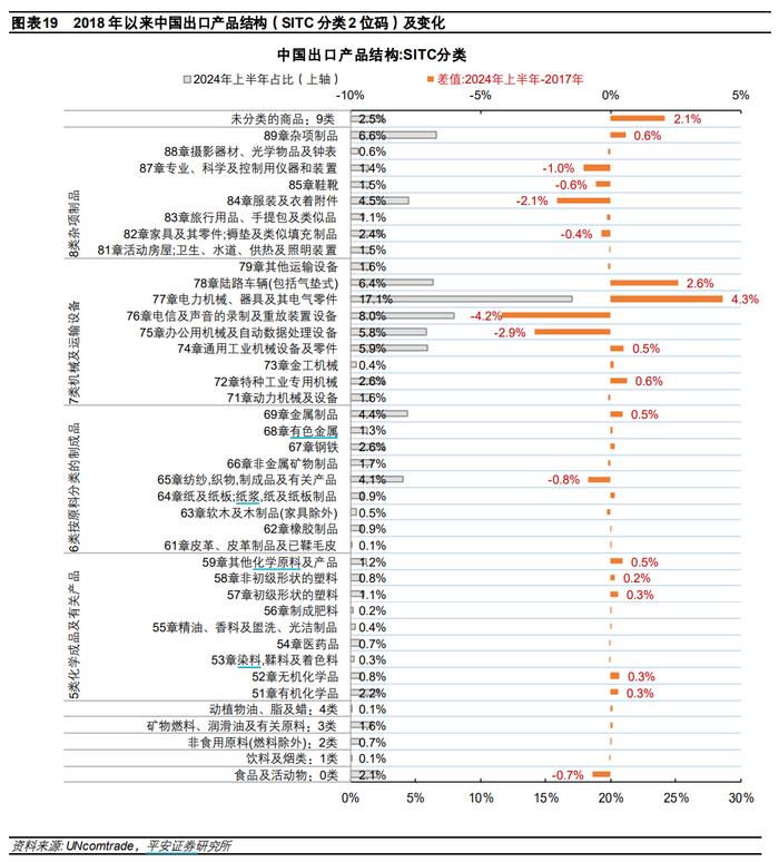 中国出口：高压之下辟新局