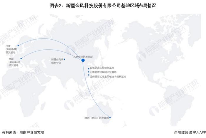 海上风电产业招商清单：金风科技、远景能源、明阳智能等最新投资动向【附关键企业名录】