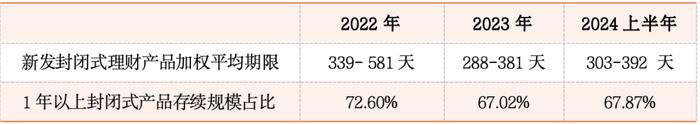 2024年上半年中国银行理财行业发展报告之二：理财产品风险偏好两极化趋势明显，净值型产品规模与占比创新高