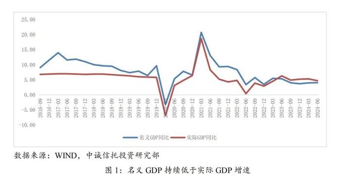 【中诚研究】当前影响资产配置策略的三条主线及展望分析