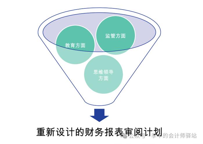 香港会计及财务汇报局：2024年度调查报告（全文）