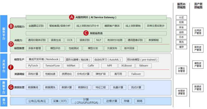 2024年度上市公司数字化转型最佳实践丨齐鲁银行：基于人工智能的金融服务中台