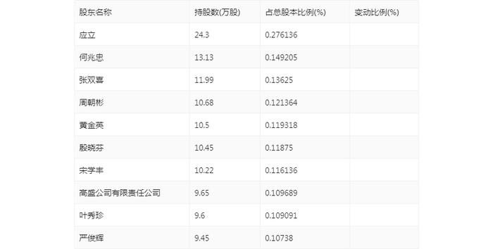 苏州规划：2024年上半年净利润同比下降37.64% 拟10派0.4元