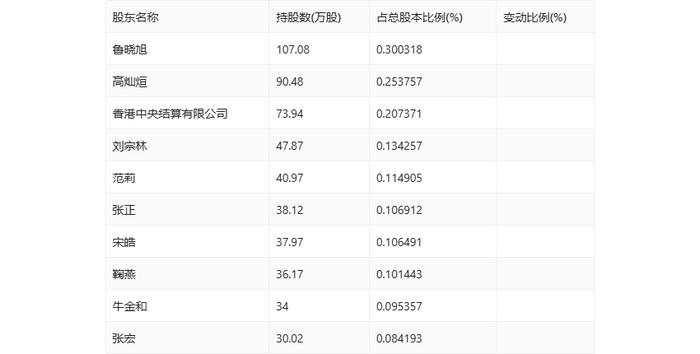 民生健康：2024年上半年净利润7726.94万元 同比增长10.30%