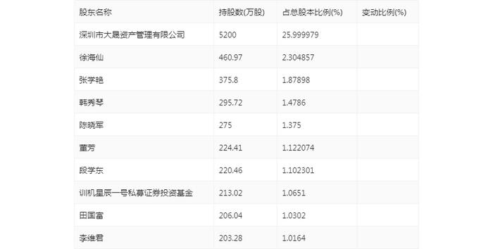 乐通股份：2024年上半年亏损1711.50万元