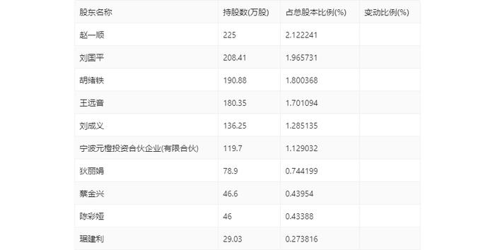 本立科技：2024年上半年净利润4149.16万元 同比增长35.77%