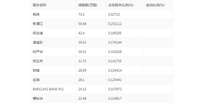 梦天家居：2024年上半年净利润2486.28万元 同比增长39.85%