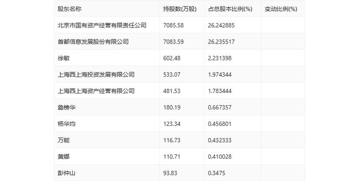 数字认证：2024年上半年实现营业收入4.13亿元