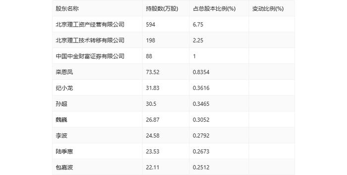 *ST导航：2024年上半年亏损3060.55万元