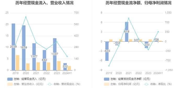 申通地铁：2024年上半年净利润同比下降18.92% 拟10派0.19元