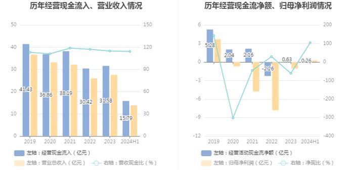 石基信息：2024年上半年净利润2472.31万元 同比增长10.83%