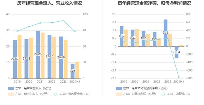 出版传媒：2024年上半年扣非净利润提升 主营业务能力增强