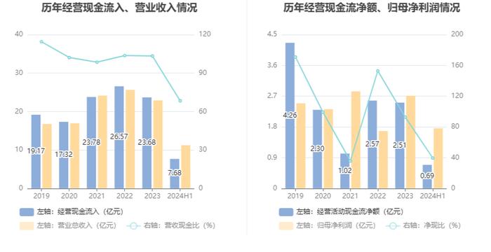 荣晟环保：2024年上半年净利润1.76亿元 同比增长11.58%