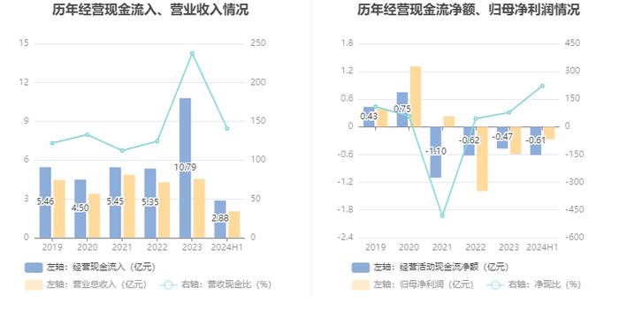 美尔雅：2024年上半年亏损2748.16万元