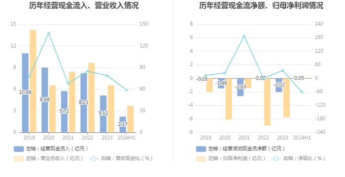 亚邦股份：2024年上半年盈利793.49万元 同比扭亏