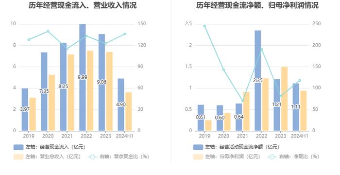 斯菱股份：2024年上半年净利润同比增长43.55% 拟10派1元