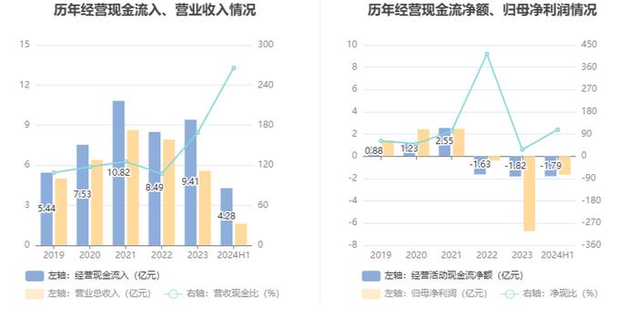 东方通：2024年上半年实现营业收入1.61亿元