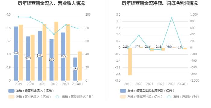 乐通股份：2024年上半年亏损1711.50万元