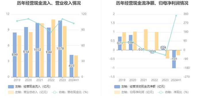 数字认证：2024年上半年实现营业收入4.13亿元