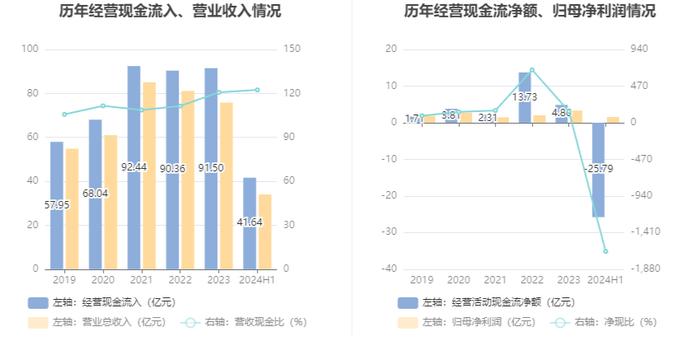 华达新材：2024年上半年净利润1.56亿元 同比增长2.24%