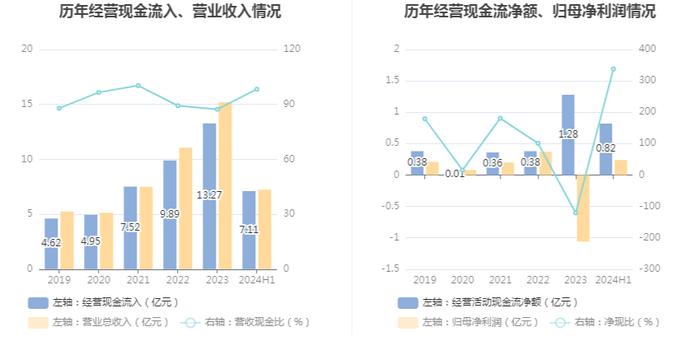 西菱动力：2024年上半年盈利2427.80万元 同比扭亏