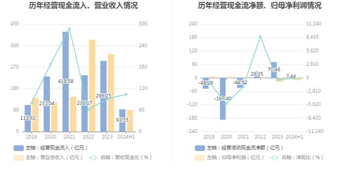 中交地产：2024年上半年亏损9.83亿元