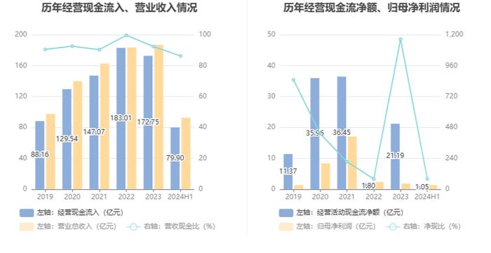 博汇纸业：2024年上半年盈利1.31亿元 同比扭亏