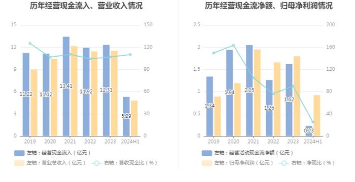 嘉曼服饰：2024年上半年净利润9235.55万元 同比下降4.11%