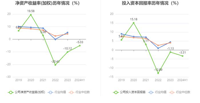 美尔雅：2024年上半年亏损2748.16万元