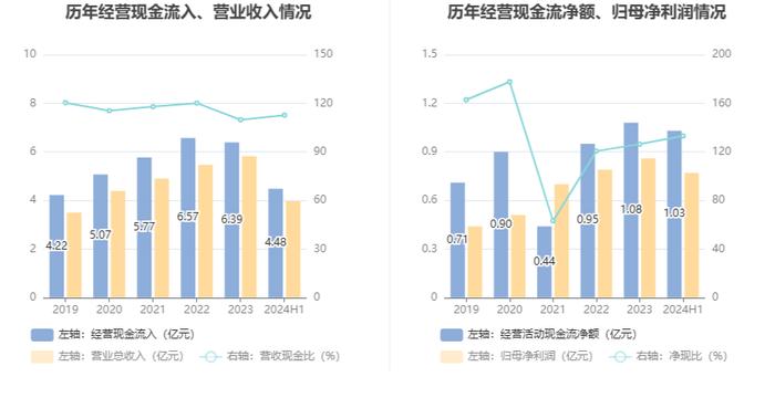 民生健康：2024年上半年净利润7726.94万元 同比增长10.30%