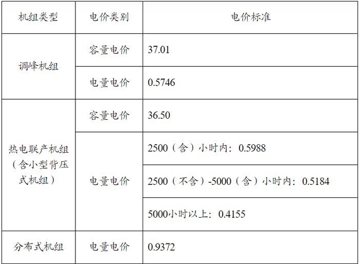 上海市发展和改革委员会：关于我市开展气电价格联动调整有关事项的通知