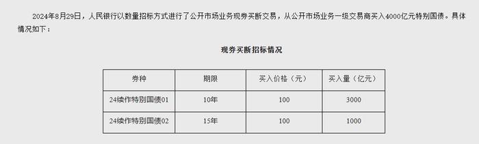 盘后公布！央行出手，买入4000亿元特别国债