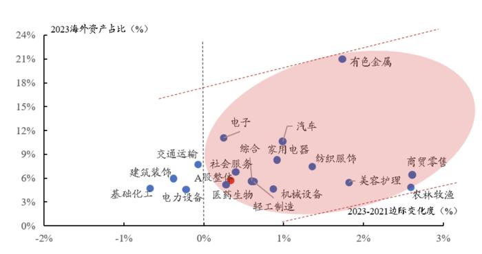 三种视角再看调整后的出海线索——出海投资方法论（一）丨开源证券策略