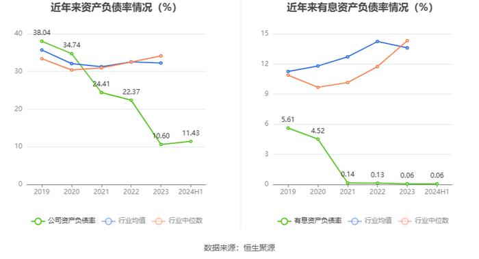 民生健康：2024年上半年净利润7726.94万元 同比增长10.30%