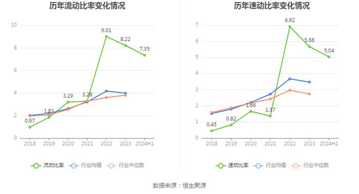 毕得医药：2024年上半年净利润5183.91万元 同比下降38.15%