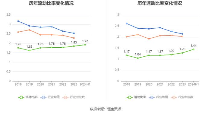 出版传媒：2024年上半年扣非净利润提升 主营业务能力增强